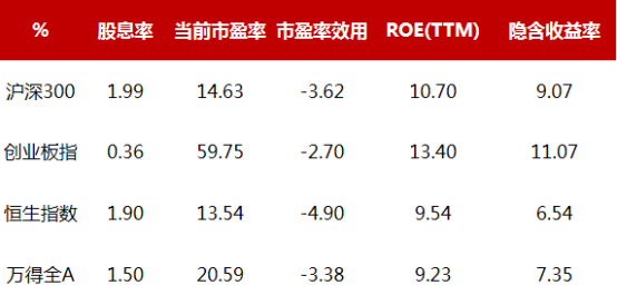 数据来源:wind,好买基金研究中心