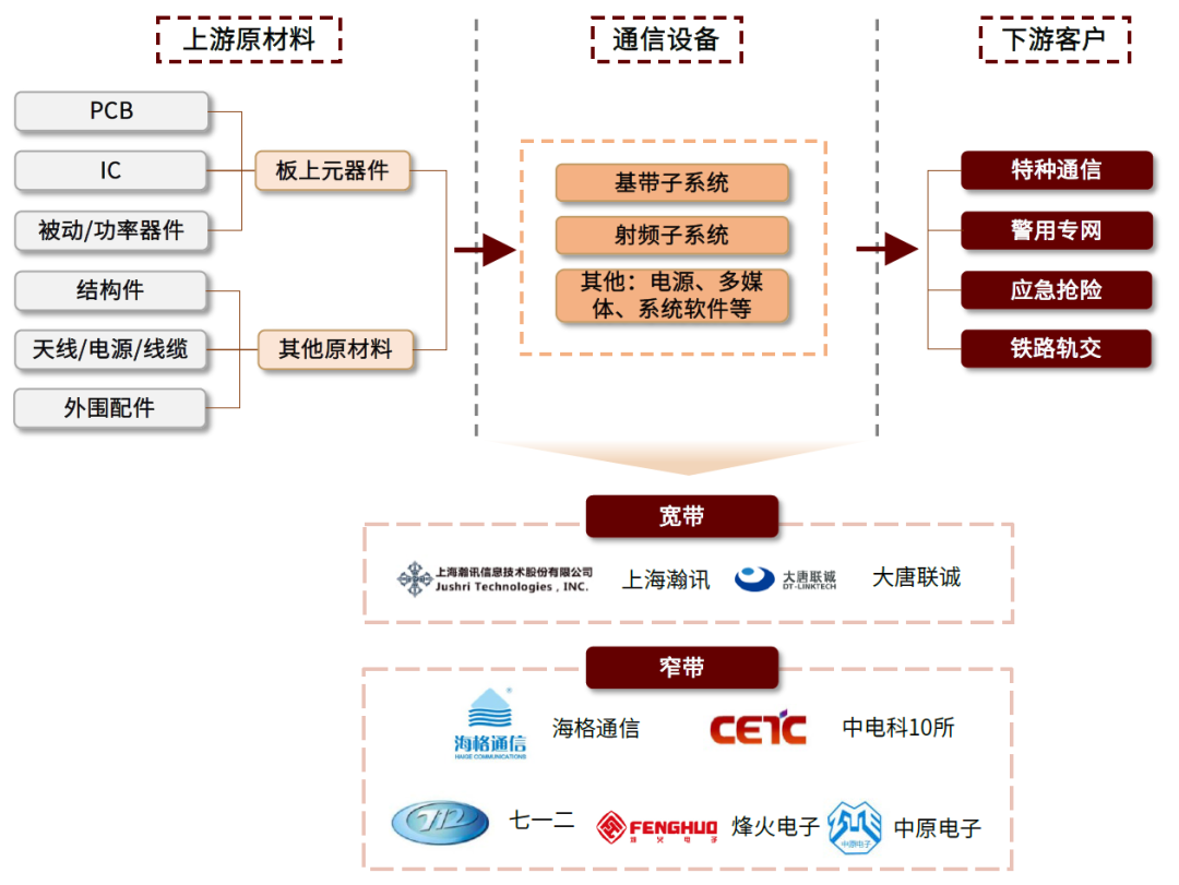 资料来源：公司官网，中金公司研究部