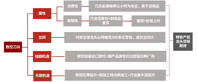 口腔设备有什么机械行业下半年展望：机械板块估值合理偏低 中长期行业估值存在_https://www.jmylbn.com_新闻资讯_第14张