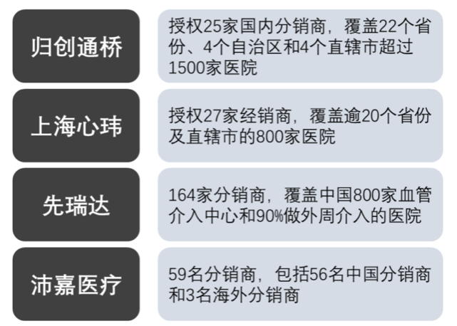 什么是外周介入归创通桥上市首日涨41% 布局神经和外周血管介入双热门赛道 但产品可能没那么“美”_https://www.jmylbn.com_新闻资讯_第4张