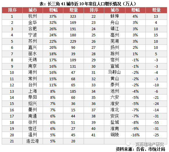 上海哪个区人口最多_上海市最多的外来人口来源