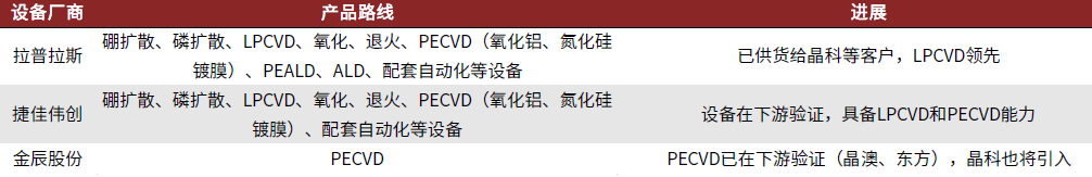 口腔设备有什么机械行业下半年展望：机械板块估值合理偏低 中长期行业估值存在_https://www.jmylbn.com_新闻资讯_第31张