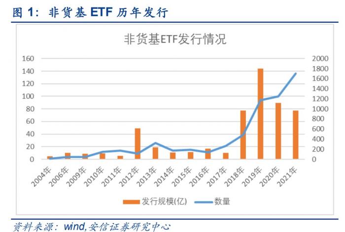 “帅哥基金经理急流勇退投身公务员 ETF赛道繁花落尽“卷得不行”？