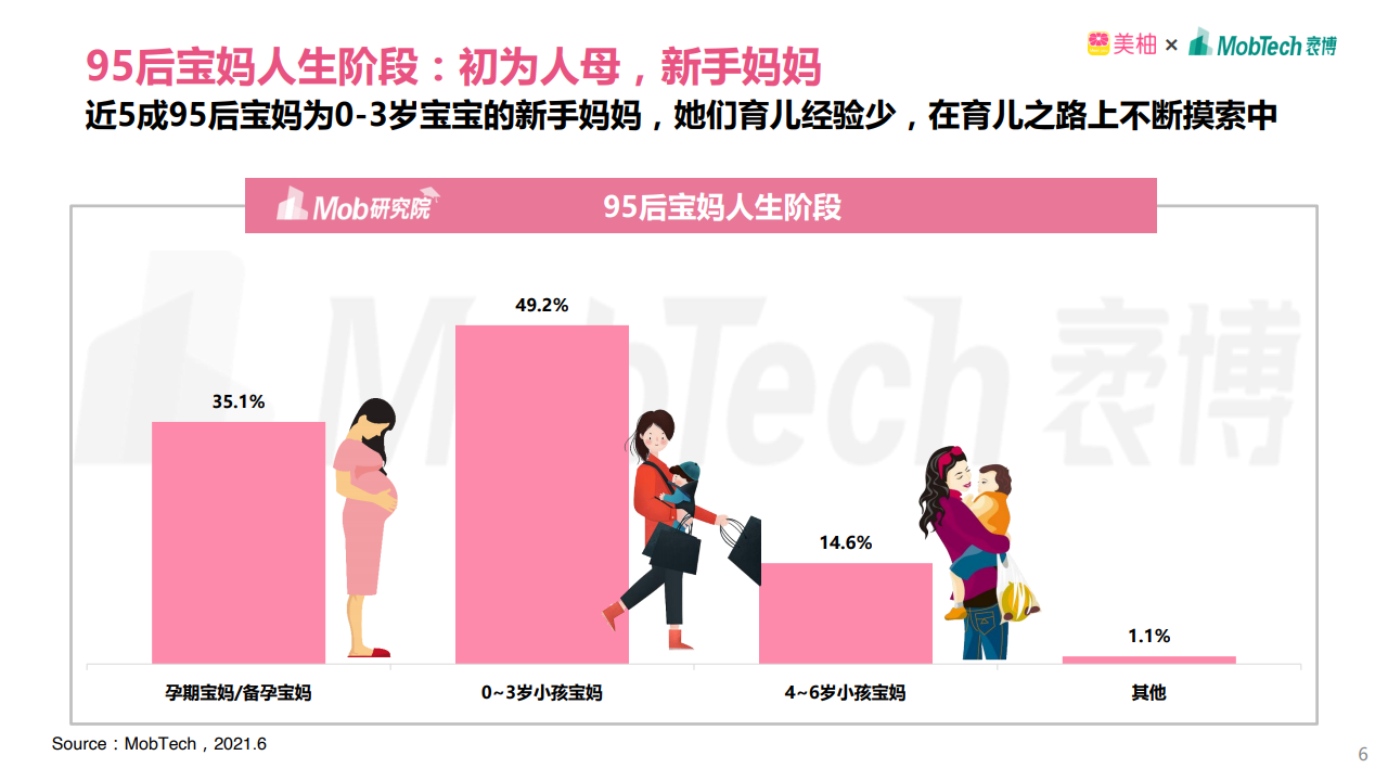 mobtech&美柚:2021年95后宝妈人群洞察|美柚_新浪科技_新浪网