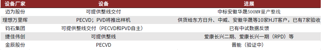 口腔设备有什么机械行业下半年展望：机械板块估值合理偏低 中长期行业估值存在_https://www.jmylbn.com_新闻资讯_第32张