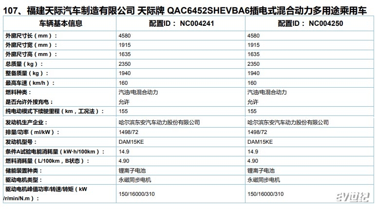 双大屏简约设计 天际ME5内饰官图曝光