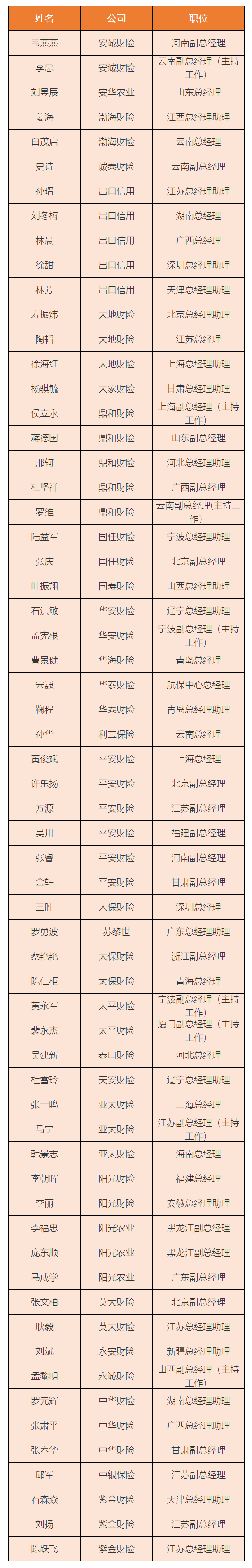  以上由《国际金融报》记者统计制表