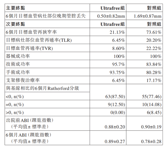 什么是外周介入归创通桥上市首日涨41% 布局神经和外周血管介入双热门赛道 但产品可能没那么“美”_https://www.jmylbn.com_新闻资讯_第3张