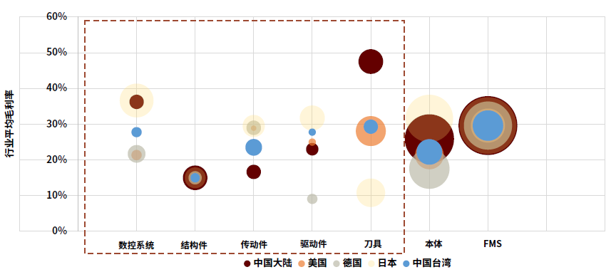 口腔设备有什么机械行业下半年展望：机械板块估值合理偏低 中长期行业估值存在_https://www.jmylbn.com_新闻资讯_第13张
