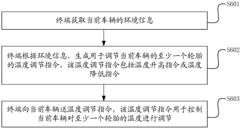 小米公开“根据温度调节轮胎硬度”专利