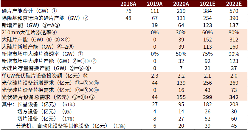口腔设备有什么机械行业下半年展望：机械板块估值合理偏低 中长期行业估值存在_https://www.jmylbn.com_新闻资讯_第28张