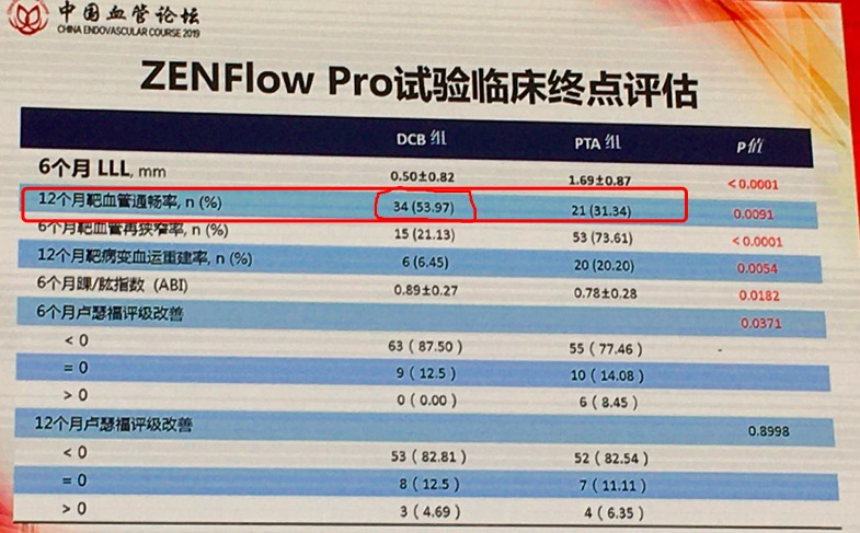 什么是外周介入归创通桥上市首日涨41% 布局神经和外周血管介入双热门赛道 但产品可能没那么“美”_https://www.jmylbn.com_新闻资讯_第1张