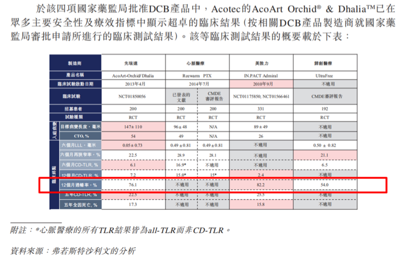 什么是外周介入归创通桥上市首日涨41% 布局神经和外周血管介入双热门赛道 但产品可能没那么“美”_https://www.jmylbn.com_新闻资讯_第2张
