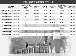 双创50ETF首秀迎来开门红 成交39亿元悉数收涨