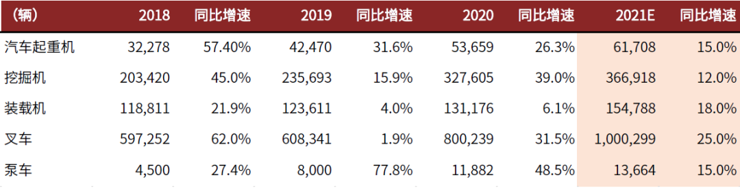 口腔设备有什么机械行业下半年展望：机械板块估值合理偏低 中长期行业估值存在_https://www.jmylbn.com_新闻资讯_第9张