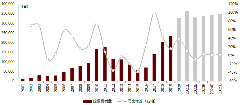口腔设备有什么机械行业下半年展望：机械板块估值合理偏低 中长期行业估值存在_https://www.jmylbn.com_新闻资讯_第8张