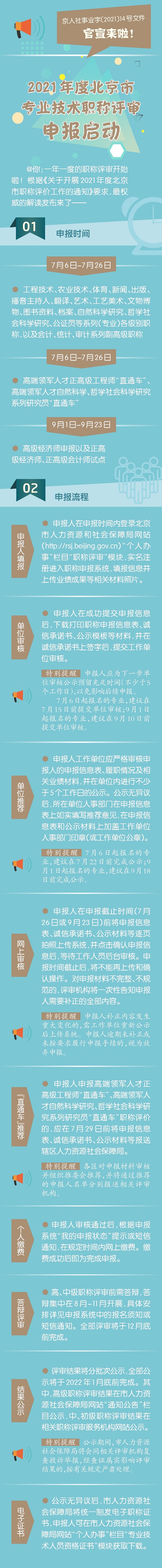 北京市今日起启动2021年度职称申报工作 看看今年有啥不一样→