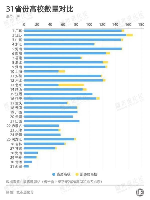 gdp世界第四_全球经济第一大省:GDP超过98%的国家,全球仅4国比这里强(2)