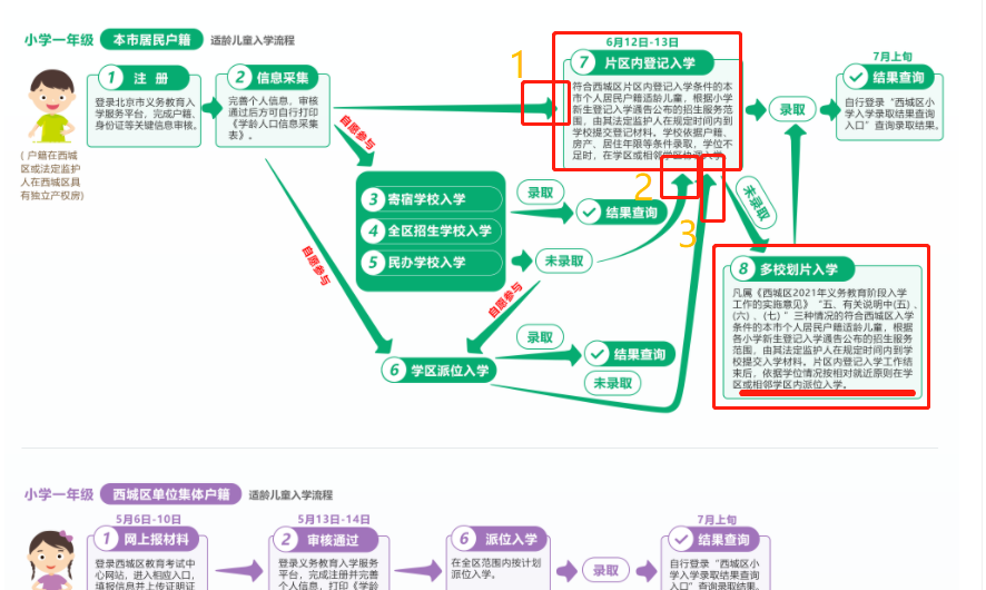 “北京重拳出击学区房！如何看待？