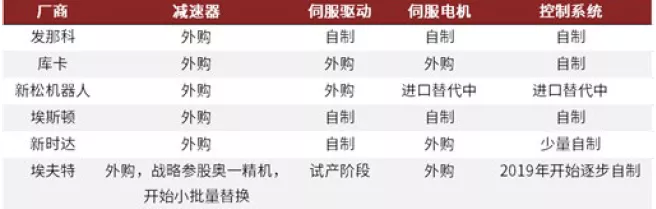 口腔设备有什么机械行业下半年展望：机械板块估值合理偏低 中长期行业估值存在_https://www.jmylbn.com_新闻资讯_第22张