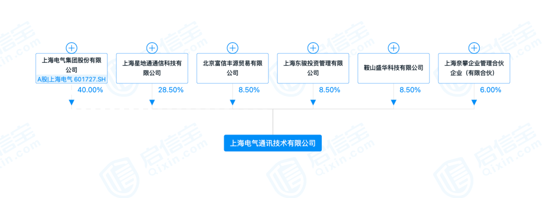 图片来源:启信宝截图