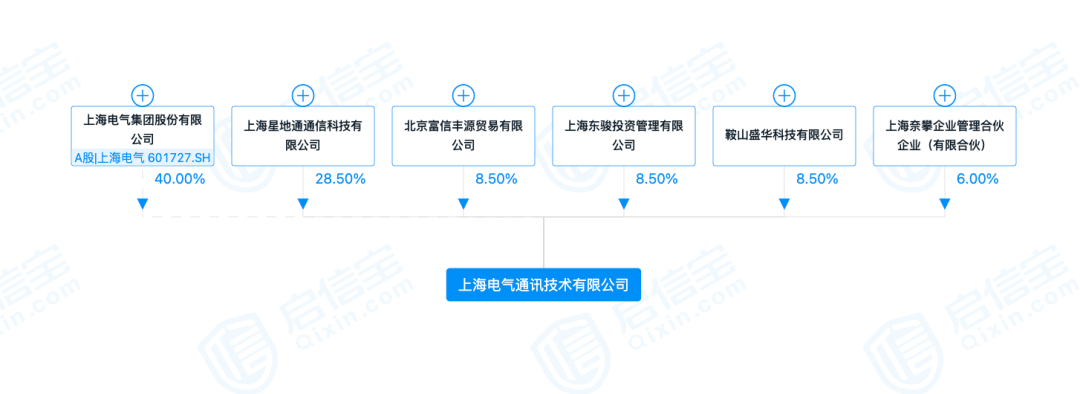 图片来源：启信宝截图