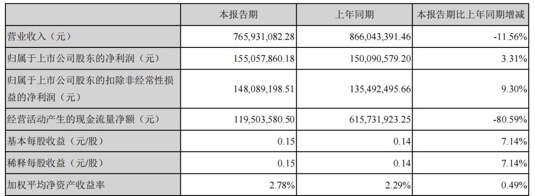 （信立泰2021年一季度营收情况，来源：2021年一季度报）