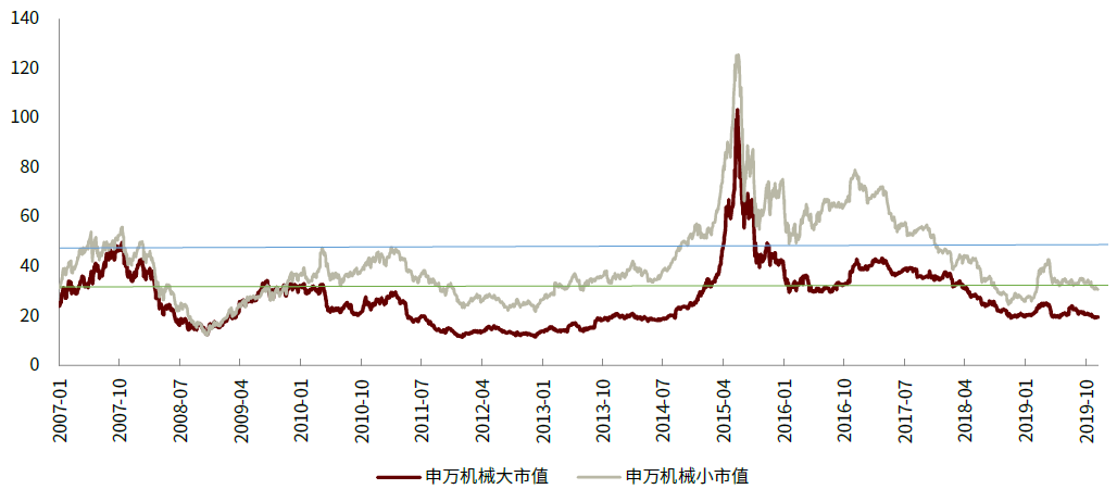 口腔设备有什么机械行业下半年展望：机械板块估值合理偏低 中长期行业估值存在_https://www.jmylbn.com_新闻资讯_第5张