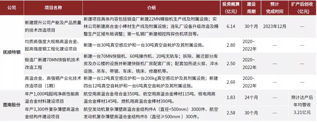 资料来源：公司公告，中金公司研究