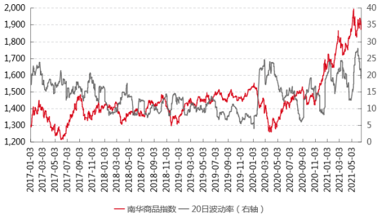 数据来源:wind,好买基金研究中心