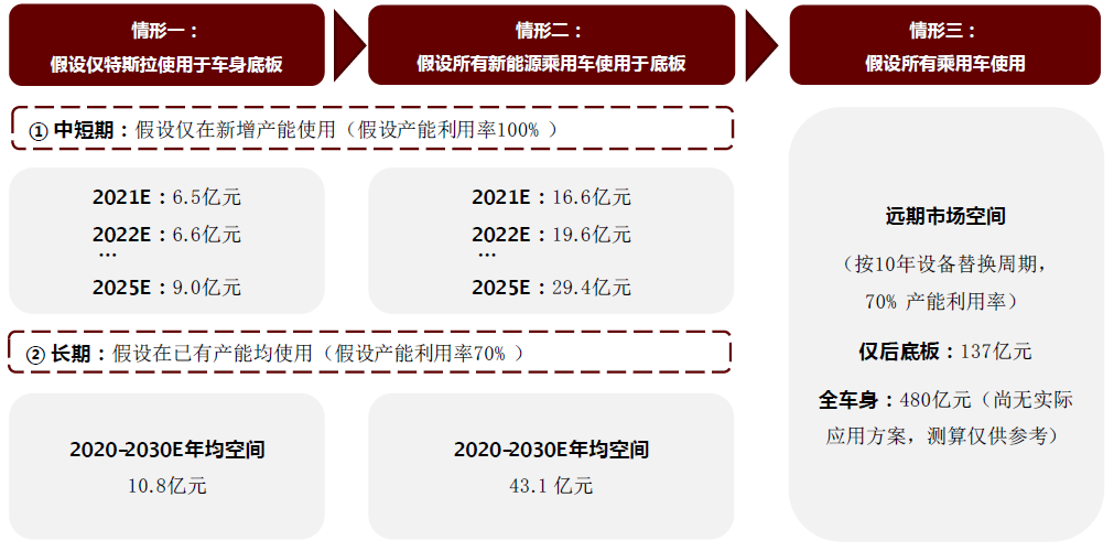 口腔设备有什么机械行业下半年展望：机械板块估值合理偏低 中长期行业估值存在_https://www.jmylbn.com_新闻资讯_第42张