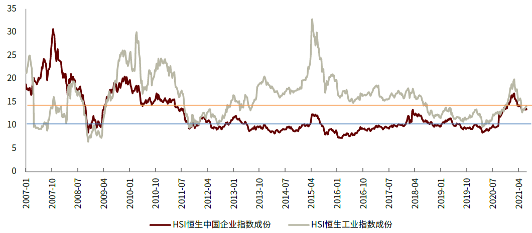 口腔设备有什么机械行业下半年展望：机械板块估值合理偏低 中长期行业估值存在_https://www.jmylbn.com_新闻资讯_第6张