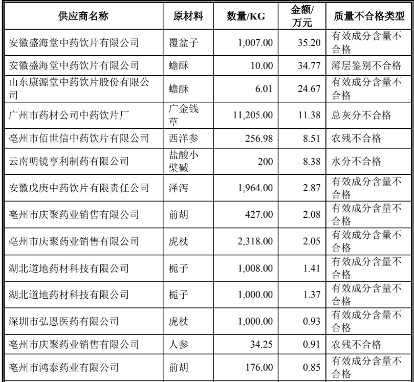 国兴药业：推动中药产业创新与发展的引领者