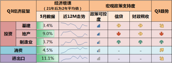 数据来源:wind,好买基金研究中心整理