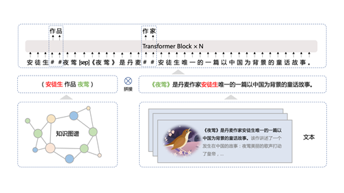 ERNIE3.0中的文本与知识平行预训练