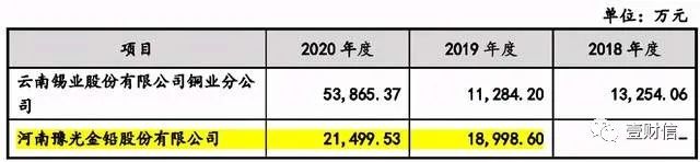 （截图来自招股书第148页）