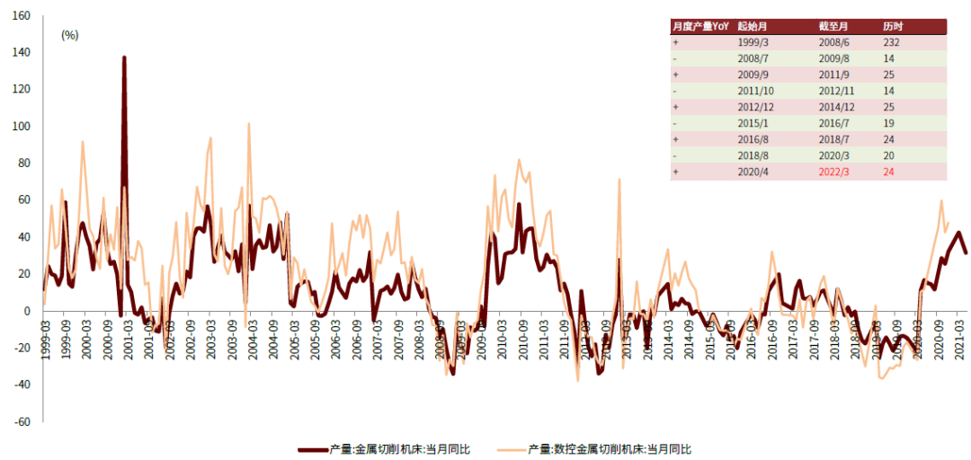 口腔设备有什么机械行业下半年展望：机械板块估值合理偏低 中长期行业估值存在_https://www.jmylbn.com_新闻资讯_第10张