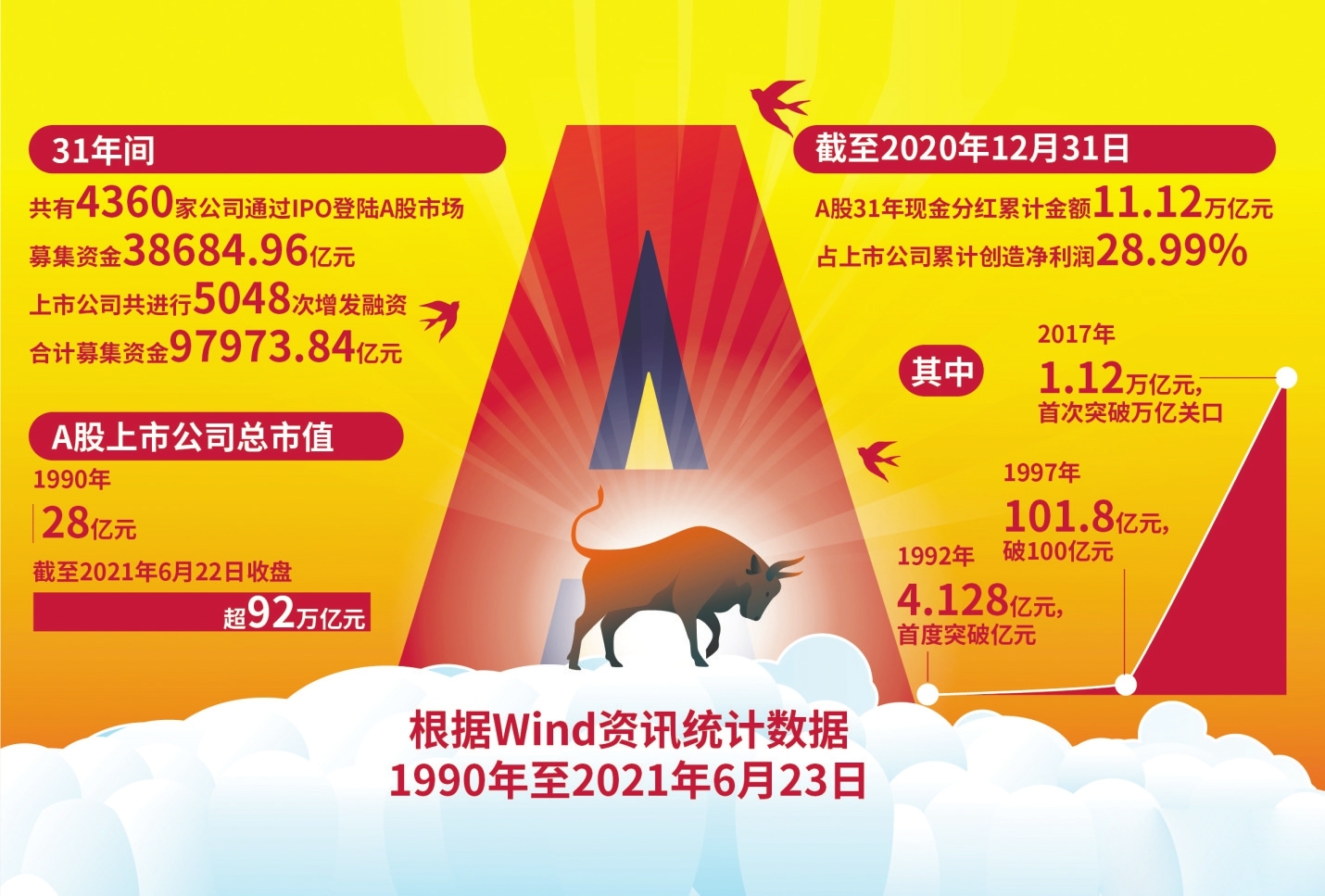 完善体制机制 证券执法司法效率将得到巨大提升