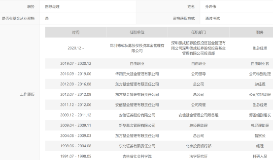 华润元大基金原总经理孙晔伟“奔私” 太保私募基金公司完成备案