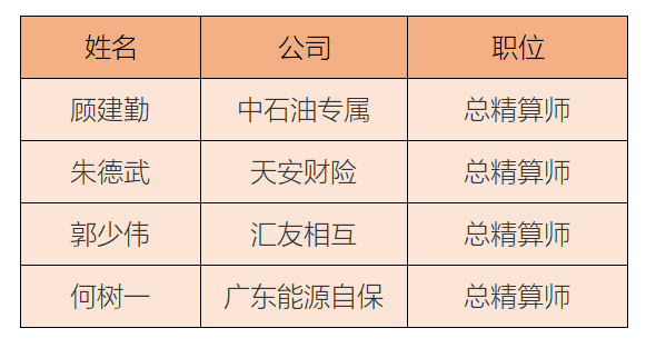  《国际金融报》记者统计制表