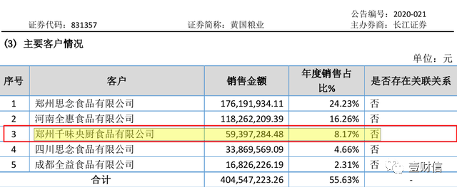 （截图来自黄国粮业2019年年报）