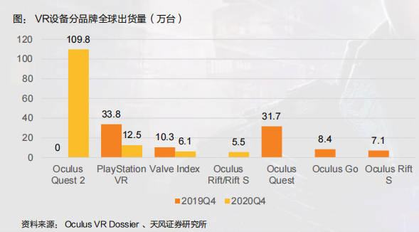 VR之战还没打响，Facebook的围城就已建好？