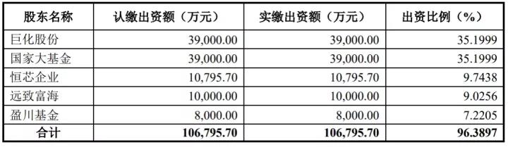 “全球缺芯：90家半导体企业拟A股IPO 大基金、比亚迪、高瓴、高毅等入局