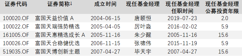 热基点评：谁拿住了富国“天”字的接力棒？