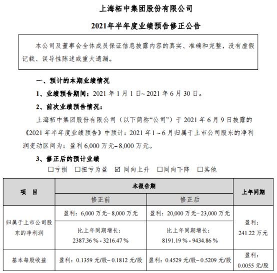 “这个股神又来拉“仇恨”，参投公司接连上市，净利暴增94倍，此前连拉7涨停