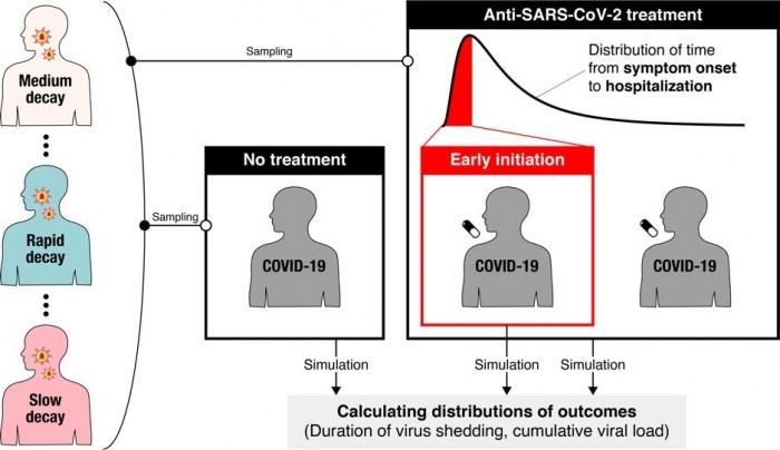 科学家找到COVID-19药物临床试验结果不一致原因