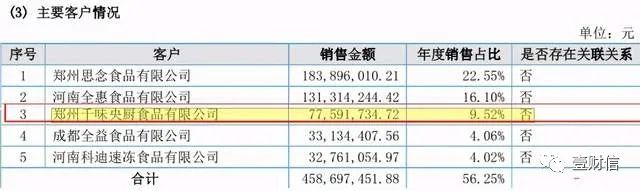 千味央厨明日上会：信披数据多处与第三方出入，一募投项目或已建成投产