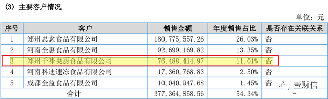 （截图来自黄国粮业2018年年报）