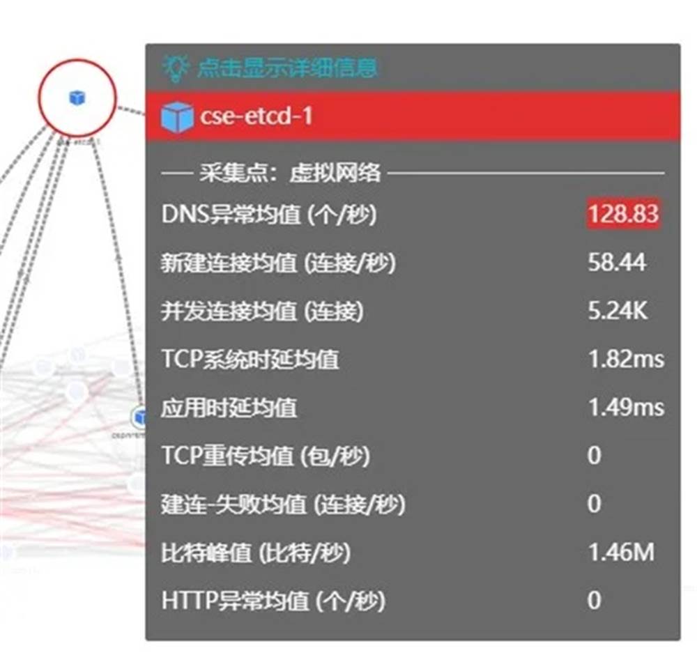 PCF内的某个容器POD的“DNS异常均值”超出合理范围