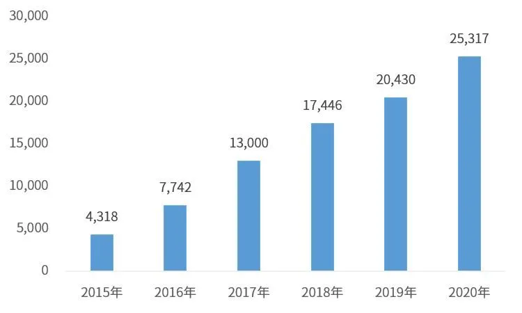 【盛•严选】2021年已过半，这只宝藏基你值得拥有